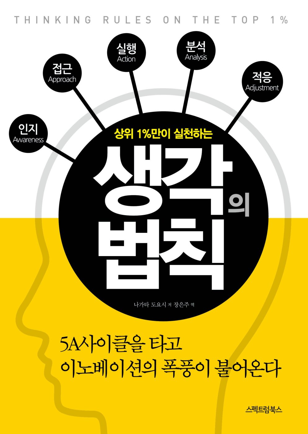 상위 1%만이 실천하는 생각의 법칙
