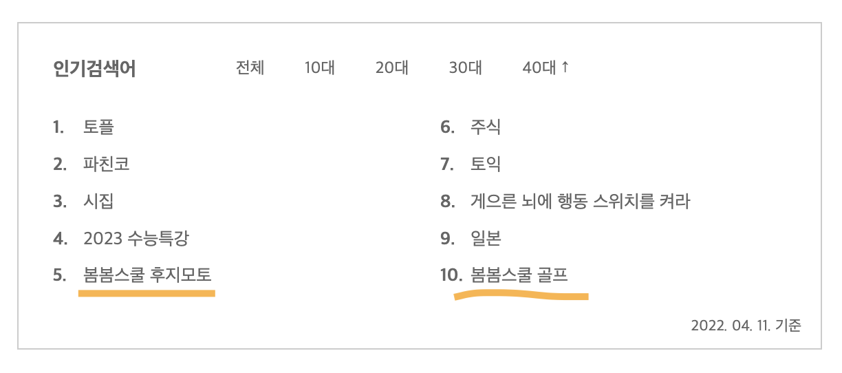 약간의 외부 유입만으로 검색 순위가 변경된 결과 2