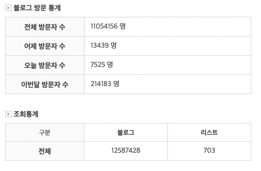 16년 걸린 1천만뷰 4달걸린 +100만뷰