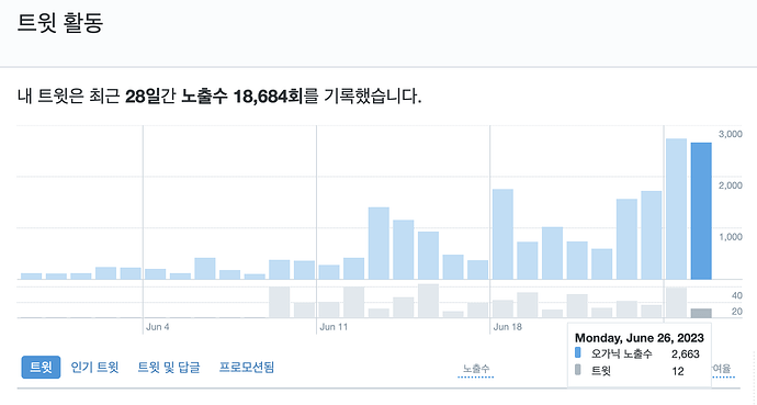 자본주의의 맛 트위터 블루를 구매하다.