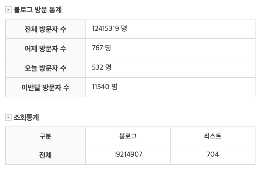 연말정산 – Yes24블로그 19214907 페이지뷰